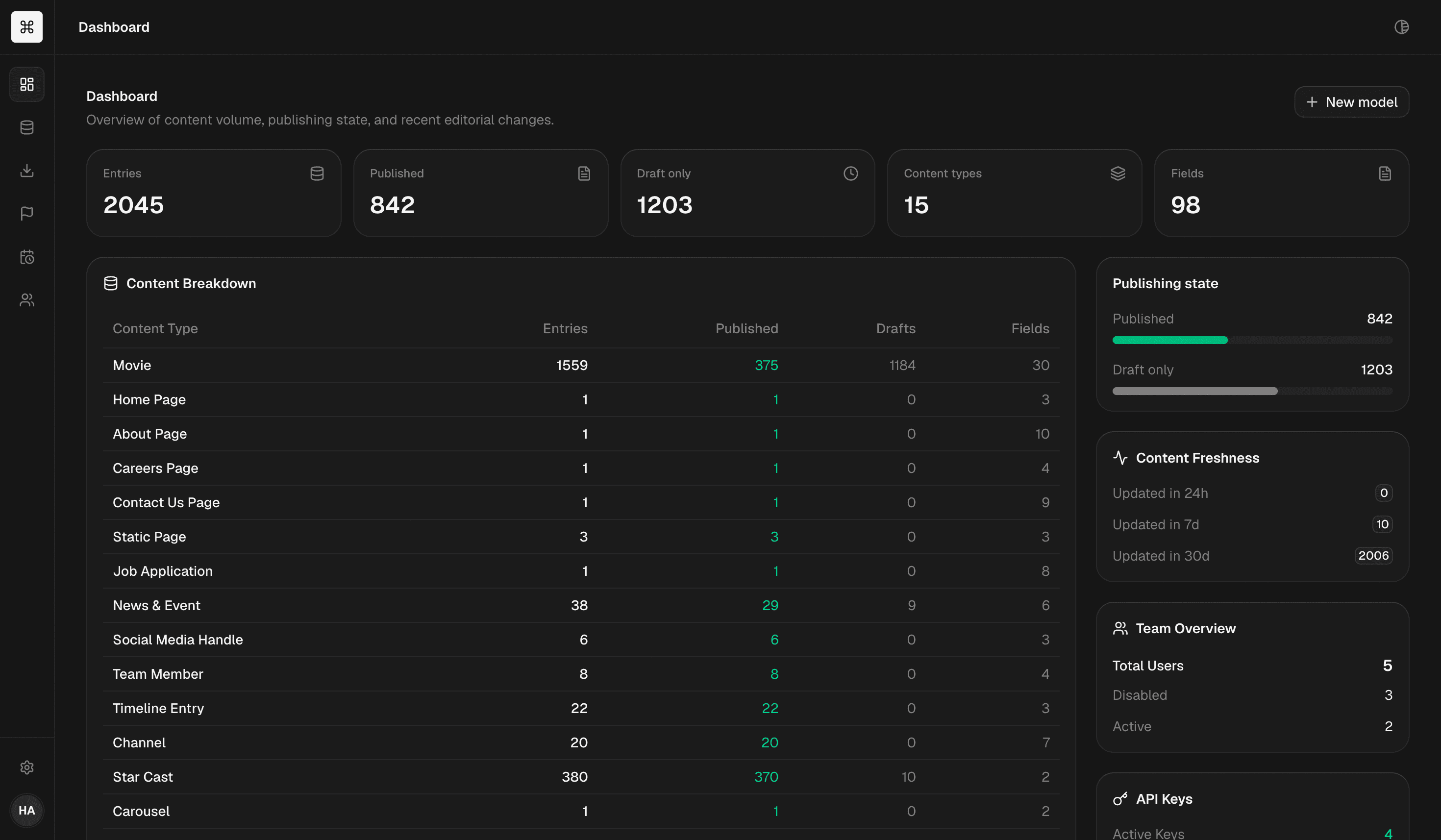Movie Operations CMS screenshot